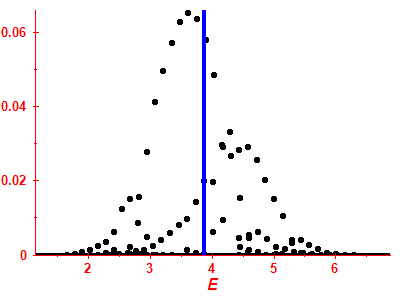 Strength function